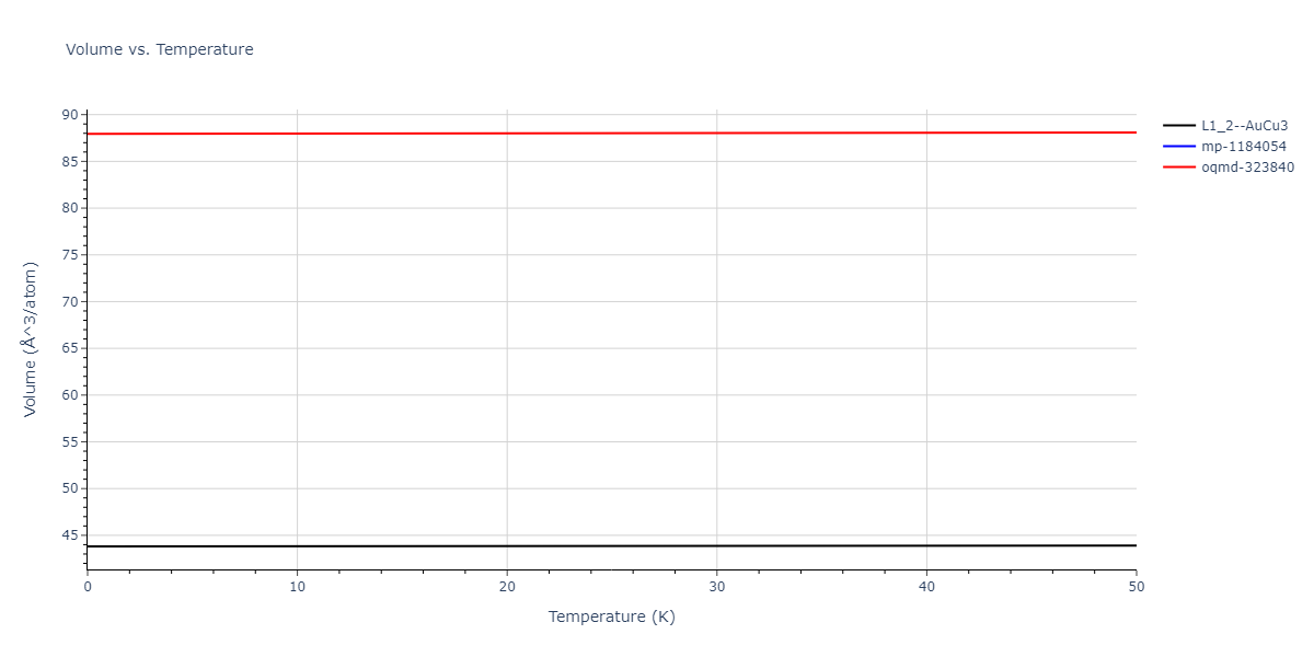 EAM_Dynamo_BonnyPasianotCastin_2009_FeCuNi__MO_469343973171_005/mdthermo.CuNi3.V