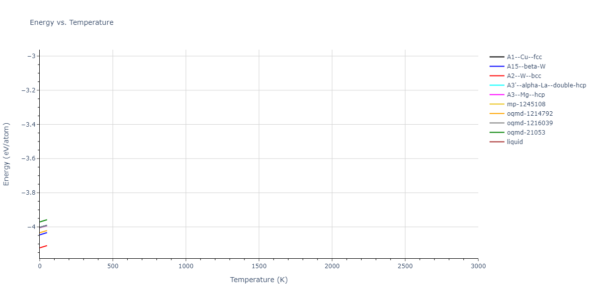 EAM_Dynamo_BonnyPasianotCastin_2009_FeCuNi__MO_469343973171_005/mdthermo.Fe.U
