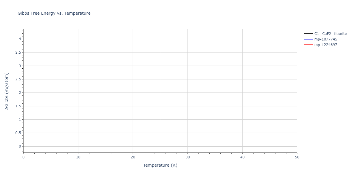 EAM_Dynamo_BonnyPasianotCastin_2009_FeCuNi__MO_469343973171_005/mdthermo.Fe2Ni.G