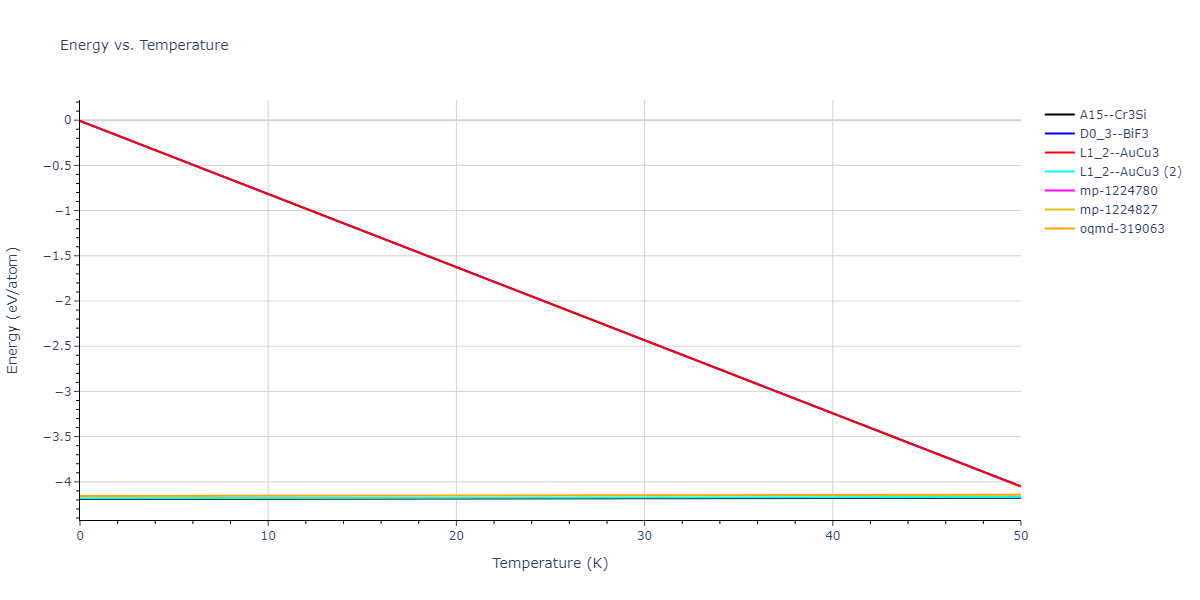 EAM_Dynamo_BonnyPasianotCastin_2009_FeCuNi__MO_469343973171_005/mdthermo.Fe3Ni.U