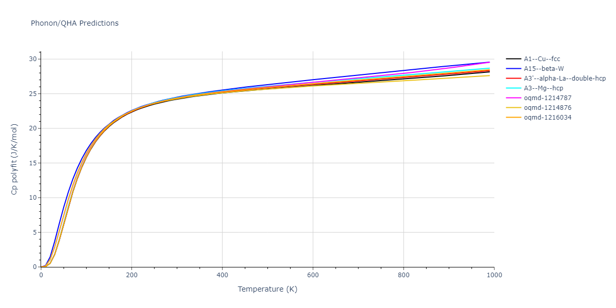 EAM_Dynamo_BonnyPasianotCastin_2009_FeCuNi__MO_469343973171_005/phonon.Cu.Cp-poly.png