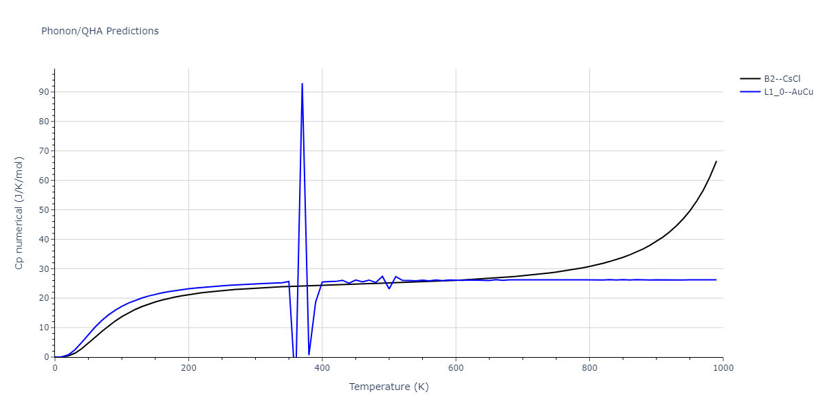 EAM_Dynamo_BonnyPasianotCastin_2009_FeCuNi__MO_469343973171_005/phonon.CuFe.Cp-num.png