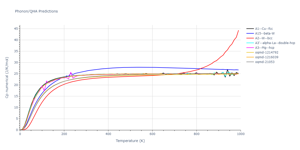 EAM_Dynamo_BonnyPasianotCastin_2009_FeCuNi__MO_469343973171_005/phonon.Fe.Cp-num.png