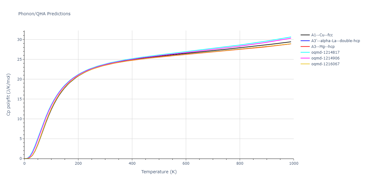 EAM_Dynamo_BonnyPasianotCastin_2009_FeCuNi__MO_469343973171_005/phonon.Ni.Cp-poly.png