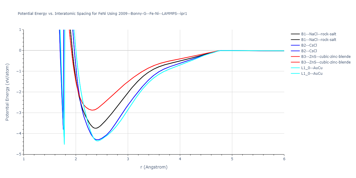 2009--Bonny-G--Fe-Ni--LAMMPS--ipr1/EvsR.FeNi