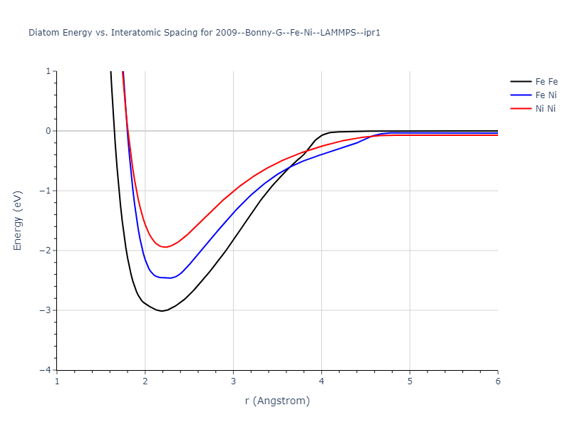 2009--Bonny-G--Fe-Ni--LAMMPS--ipr1/diatom