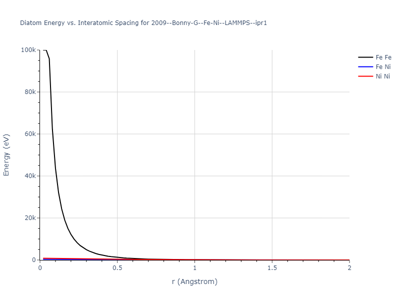 2009--Bonny-G--Fe-Ni--LAMMPS--ipr1/diatom_short