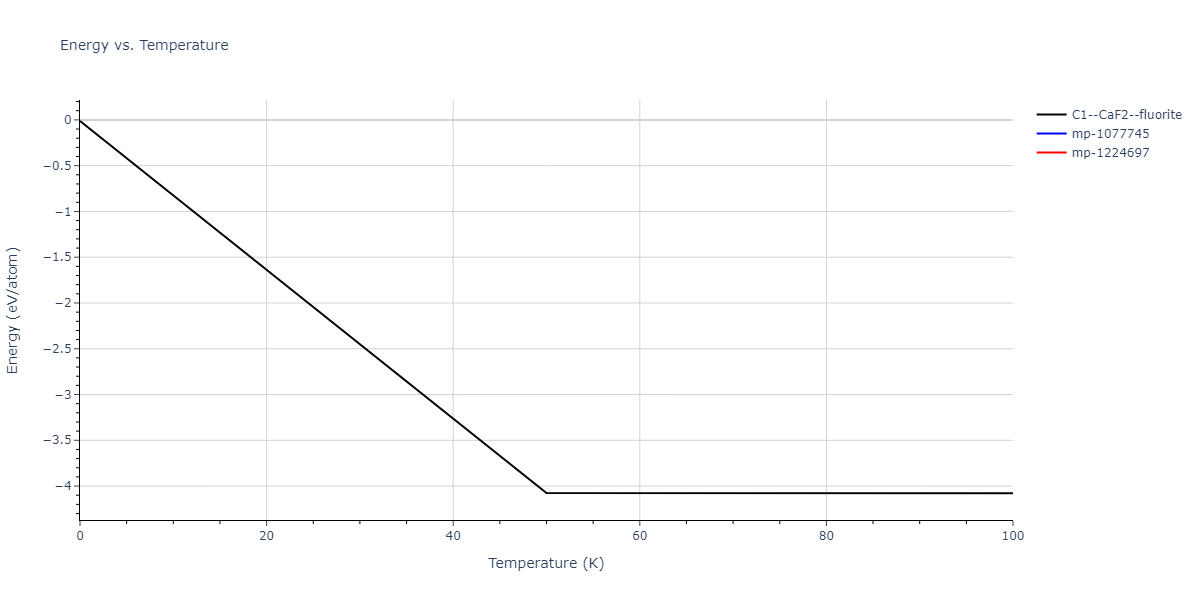 2009--Bonny-G--Fe-Ni--LAMMPS--ipr1/mdthermo.Fe2Ni.U