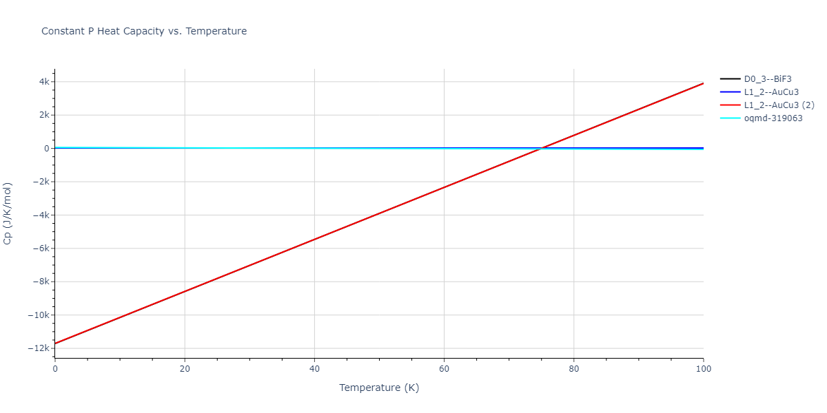 2009--Bonny-G--Fe-Ni--LAMMPS--ipr1/mdthermo.Fe3Ni.Cp