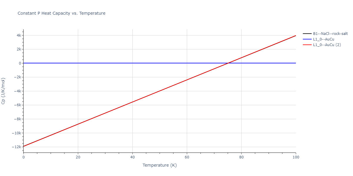 2009--Bonny-G--Fe-Ni--LAMMPS--ipr1/mdthermo.FeNi.Cp