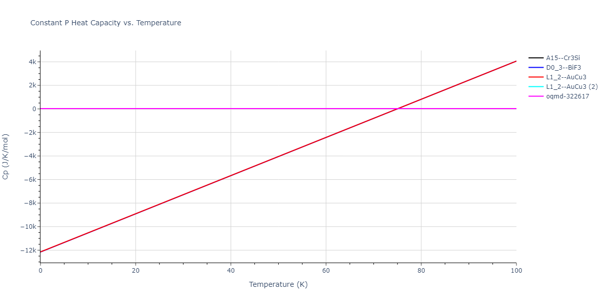 2009--Bonny-G--Fe-Ni--LAMMPS--ipr1/mdthermo.FeNi3.Cp