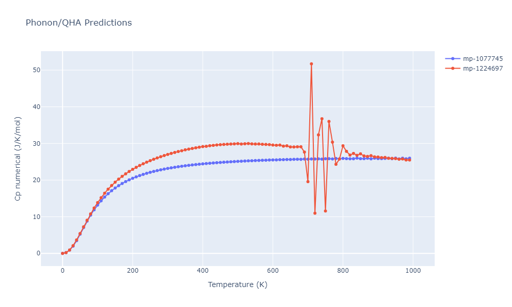 2009--Bonny-G--Fe-Ni--LAMMPS--ipr1/phonon.Fe2Ni.Cp-num.png