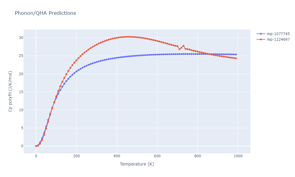 2009--Bonny-G--Fe-Ni--LAMMPS--ipr1/phonon.Fe2Ni.Cp-poly.png