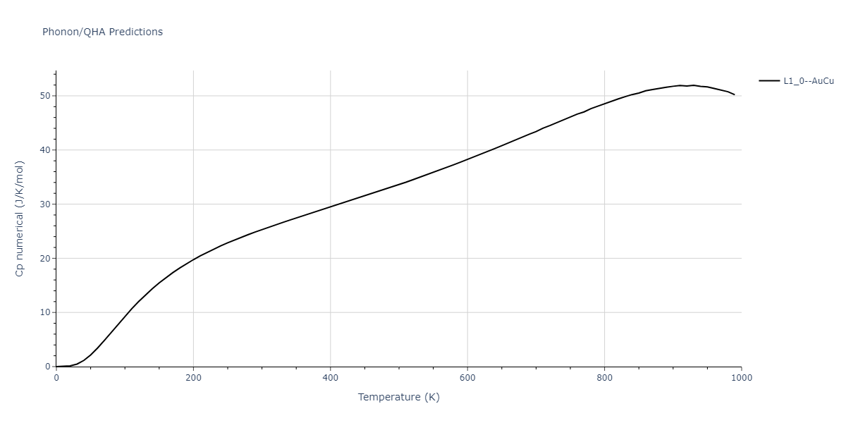 2009--Bonny-G--Fe-Ni--LAMMPS--ipr1/phonon.FeNi.Cp-num.png