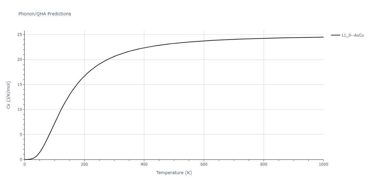 2009--Bonny-G--Fe-Ni--LAMMPS--ipr1/phonon.FeNi.Cv.png