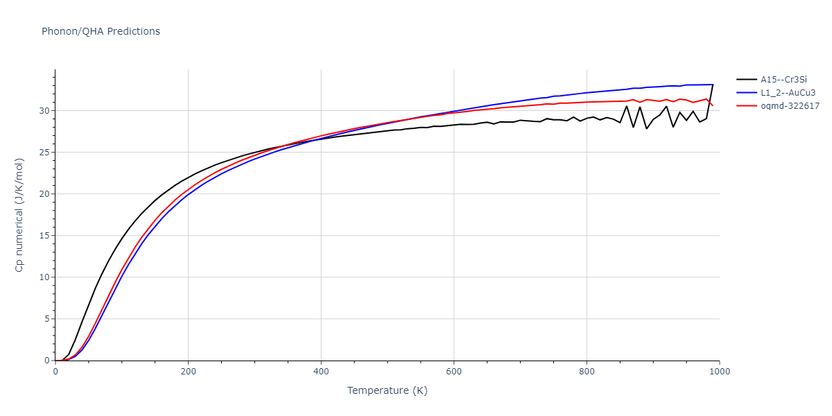 2009--Bonny-G--Fe-Ni--LAMMPS--ipr1/phonon.FeNi3.Cp-num.png