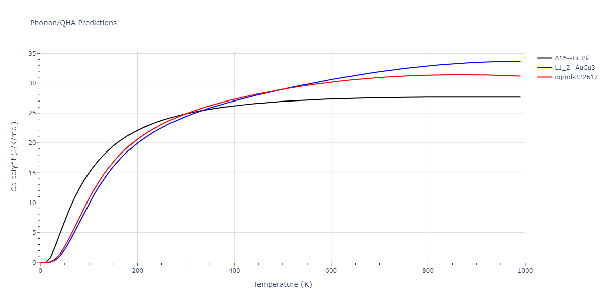 2009--Bonny-G--Fe-Ni--LAMMPS--ipr1/phonon.FeNi3.Cp-poly.png