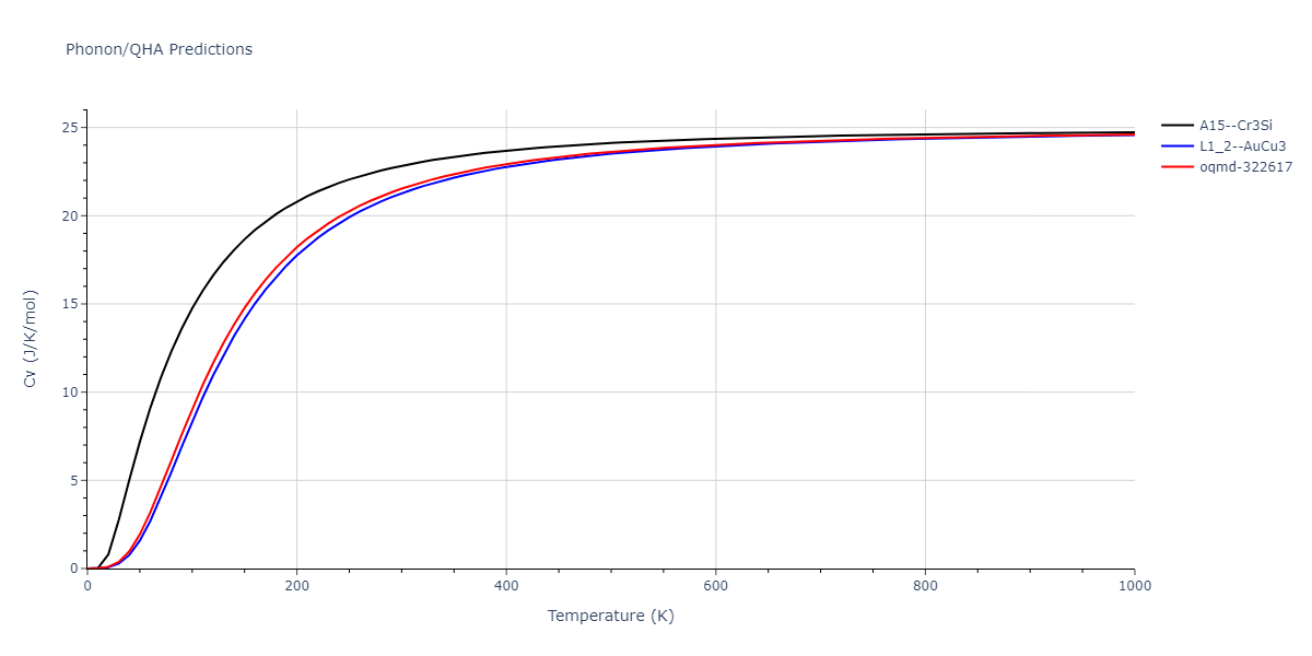 2009--Bonny-G--Fe-Ni--LAMMPS--ipr1/phonon.FeNi3.Cv.png