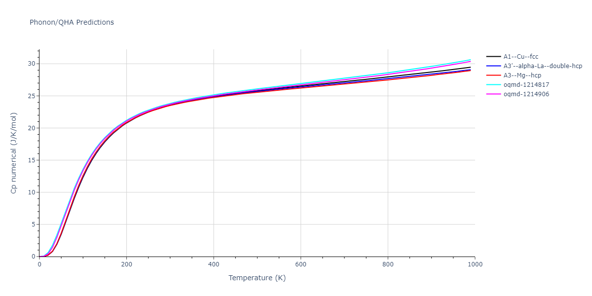 2009--Bonny-G--Fe-Ni--LAMMPS--ipr1/phonon.Ni.Cp-num.png