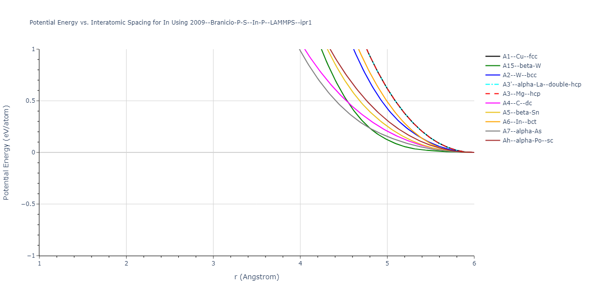 2009--Branicio-P-S--In-P--LAMMPS--ipr1/EvsR.In