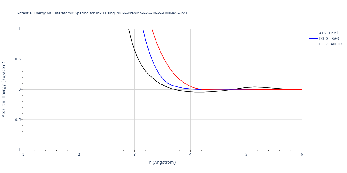 2009--Branicio-P-S--In-P--LAMMPS--ipr1/EvsR.InP3