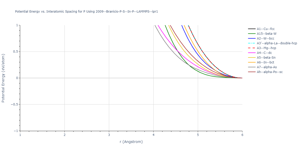 2009--Branicio-P-S--In-P--LAMMPS--ipr1/EvsR.P