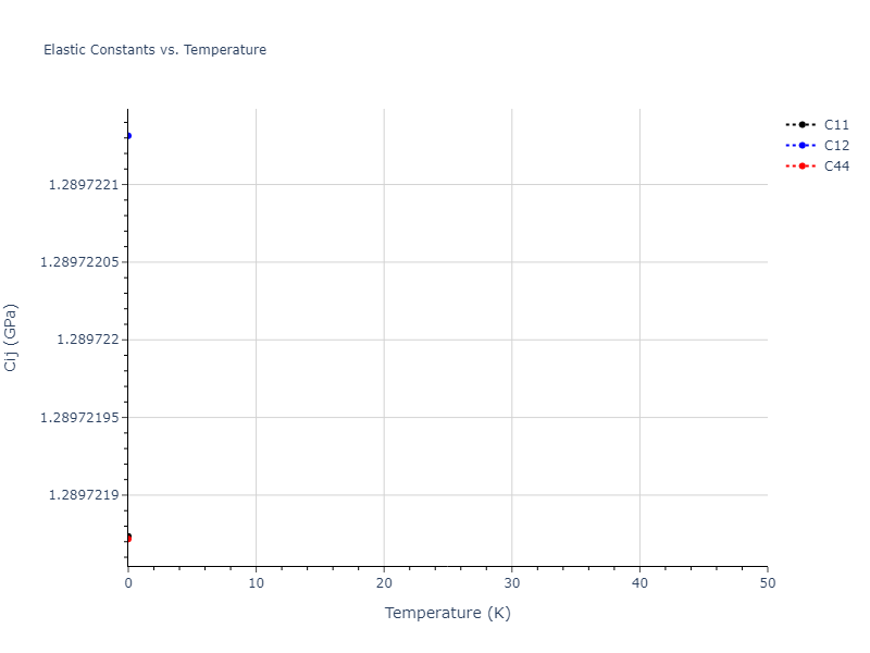 2009--Branicio-P-S--In-P--LAMMPS--ipr1//mdsolid.In.A2--W--bcc.41de3253.Cij