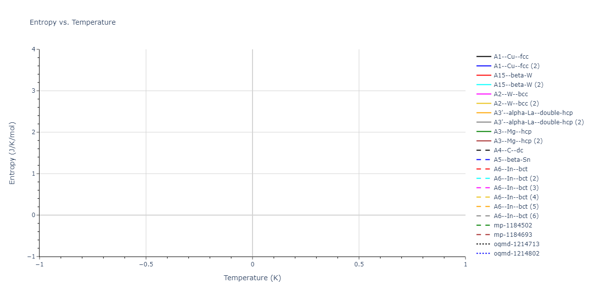 2009--Branicio-P-S--In-P--LAMMPS--ipr1/mdthermo.In.S