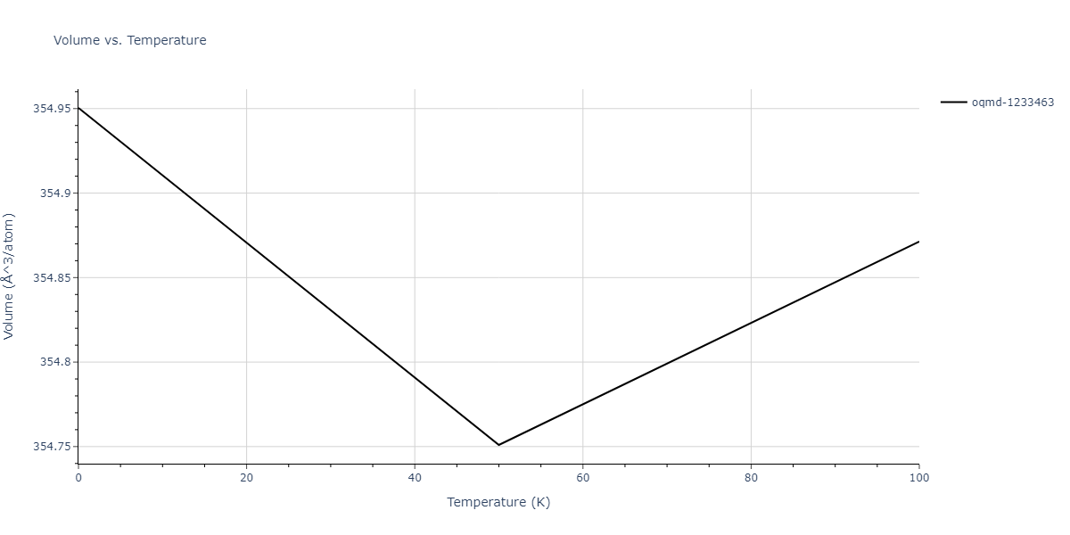 2009--Branicio-P-S--In-P--LAMMPS--ipr1/mdthermo.In2P.V