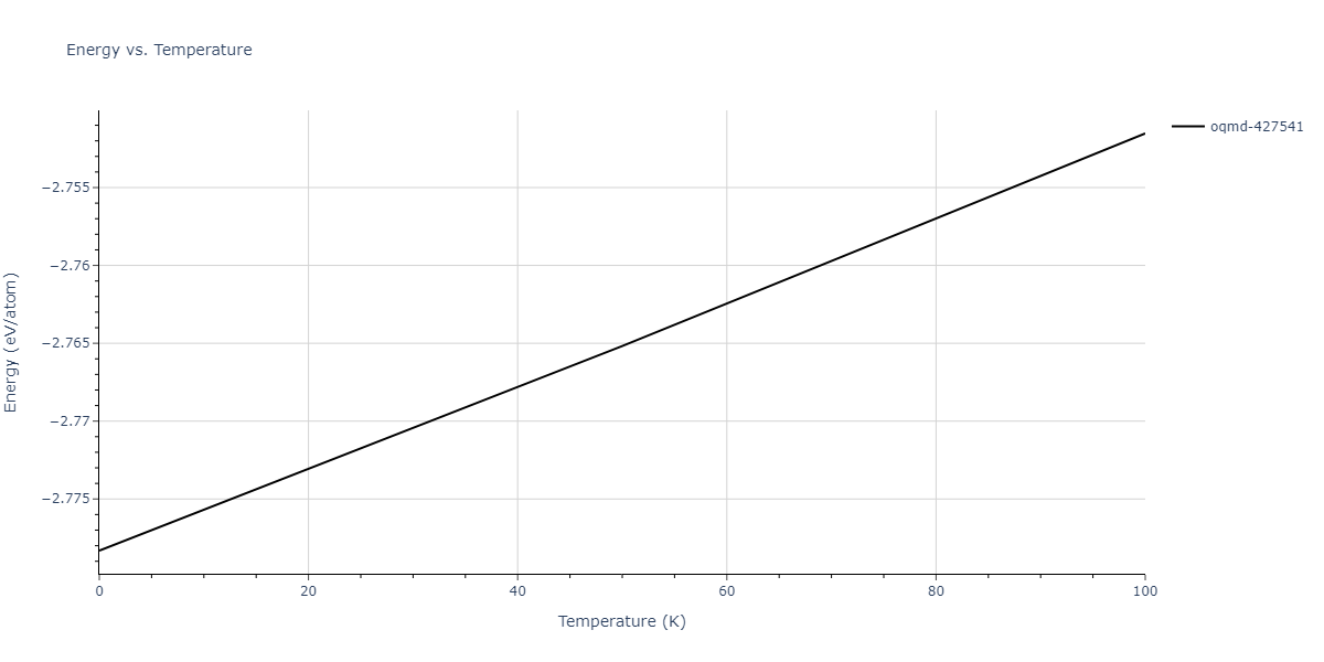 2009--Branicio-P-S--In-P--LAMMPS--ipr1/mdthermo.In2P3.U