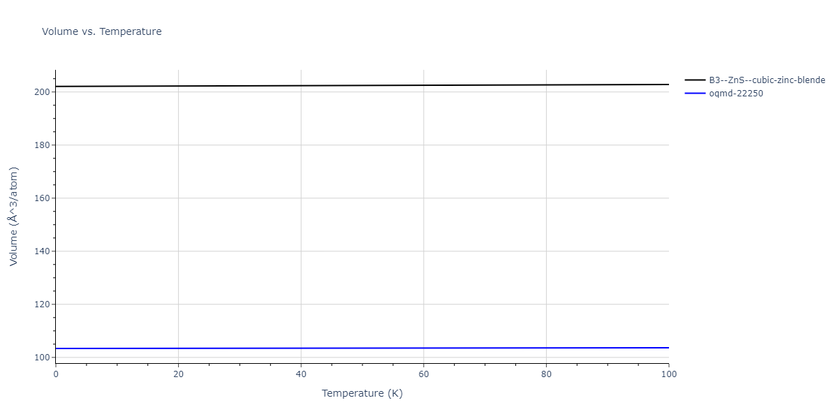 2009--Branicio-P-S--In-P--LAMMPS--ipr1/mdthermo.InP.V
