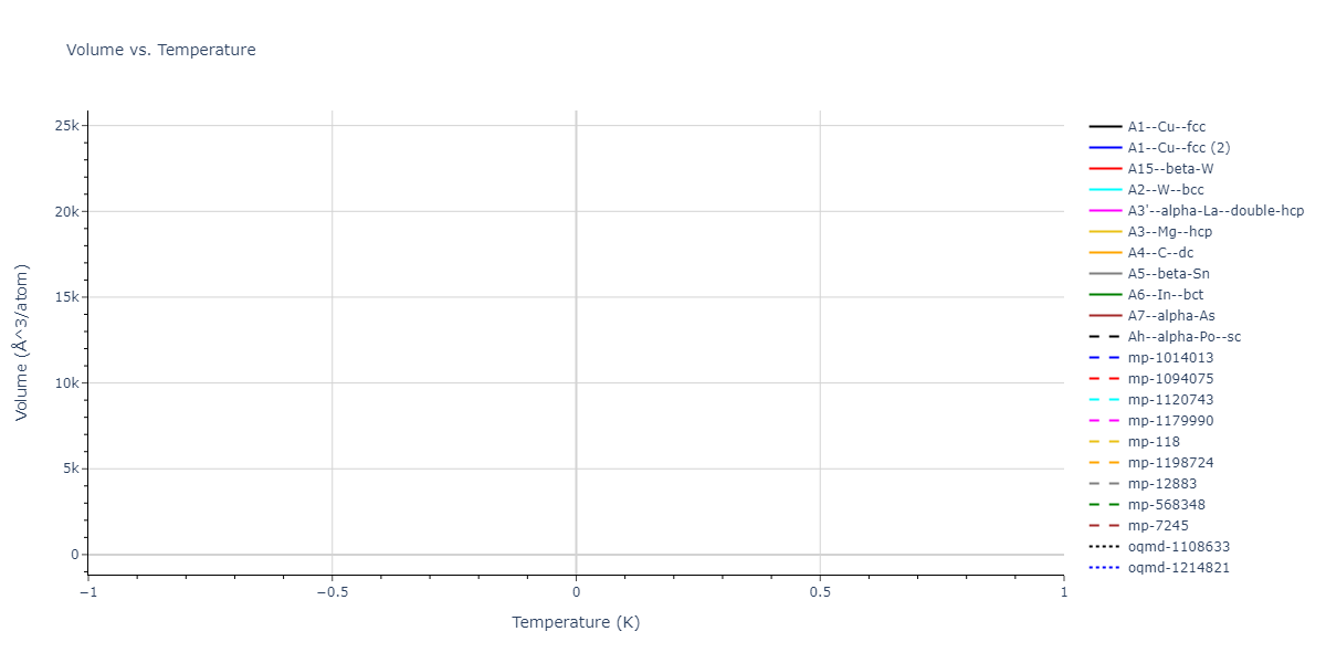 2009--Branicio-P-S--In-P--LAMMPS--ipr1/mdthermo.P.V