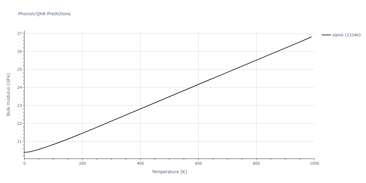 2009--Branicio-P-S--In-P--LAMMPS--ipr1/phonon.In2P.B.png