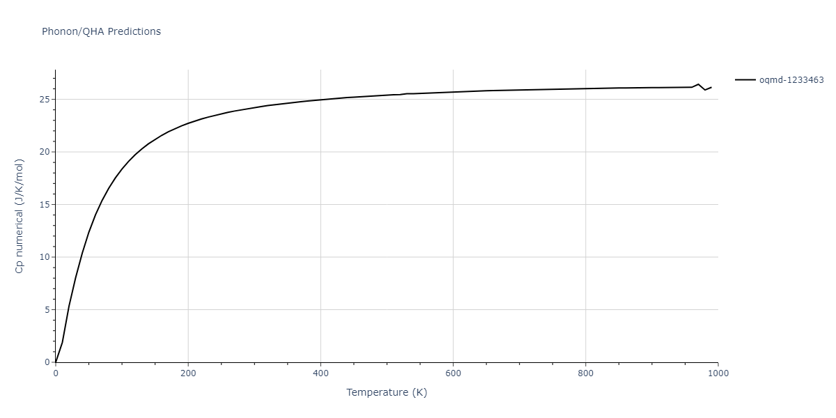 2009--Branicio-P-S--In-P--LAMMPS--ipr1/phonon.In2P.Cp-num.png