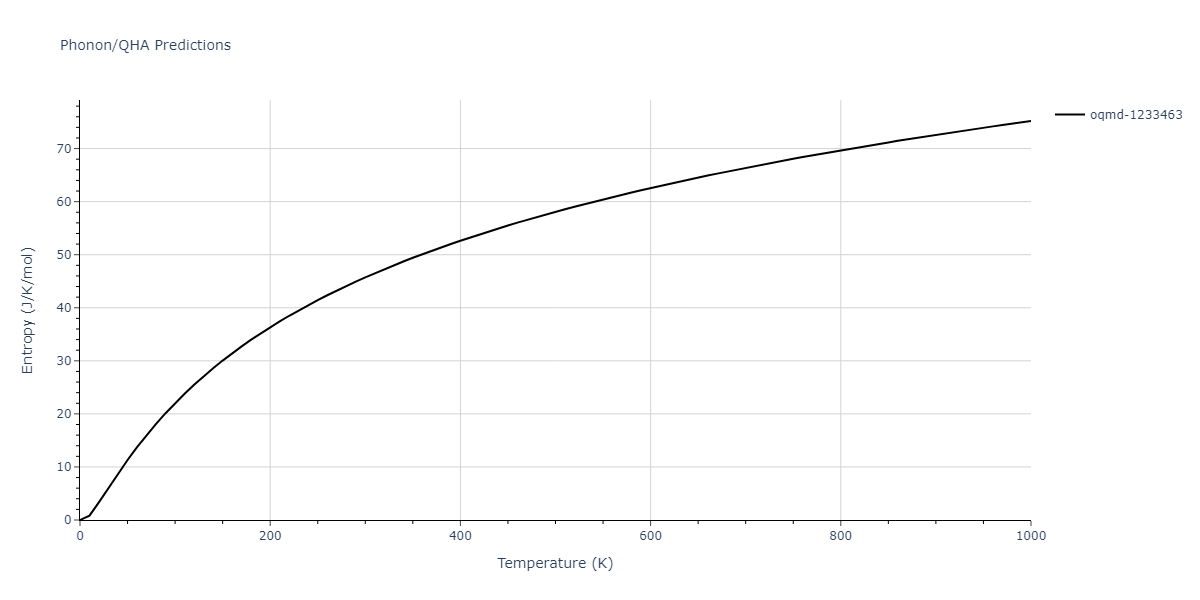 2009--Branicio-P-S--In-P--LAMMPS--ipr1/phonon.In2P.S.png