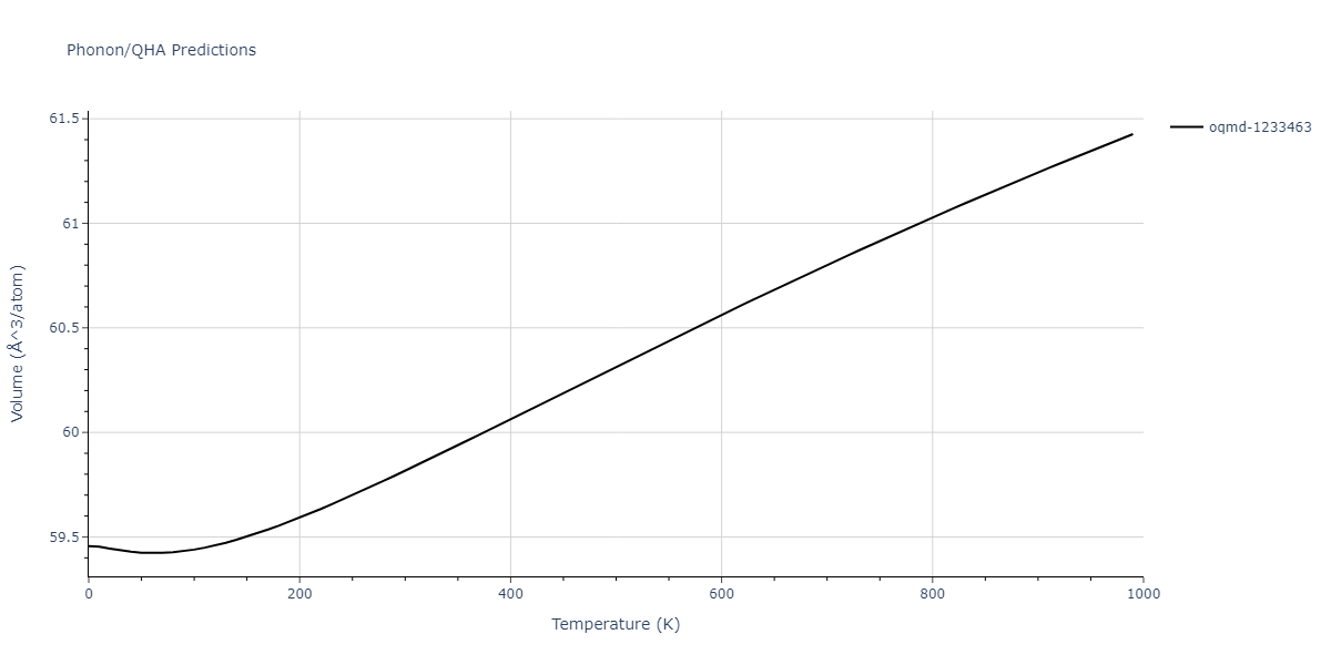 2009--Branicio-P-S--In-P--LAMMPS--ipr1/phonon.In2P.V.png