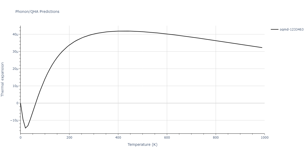 2009--Branicio-P-S--In-P--LAMMPS--ipr1/phonon.In2P.alpha.png