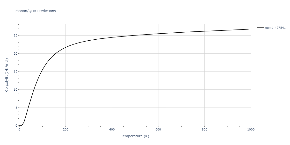 2009--Branicio-P-S--In-P--LAMMPS--ipr1/phonon.In2P3.Cp-poly.png