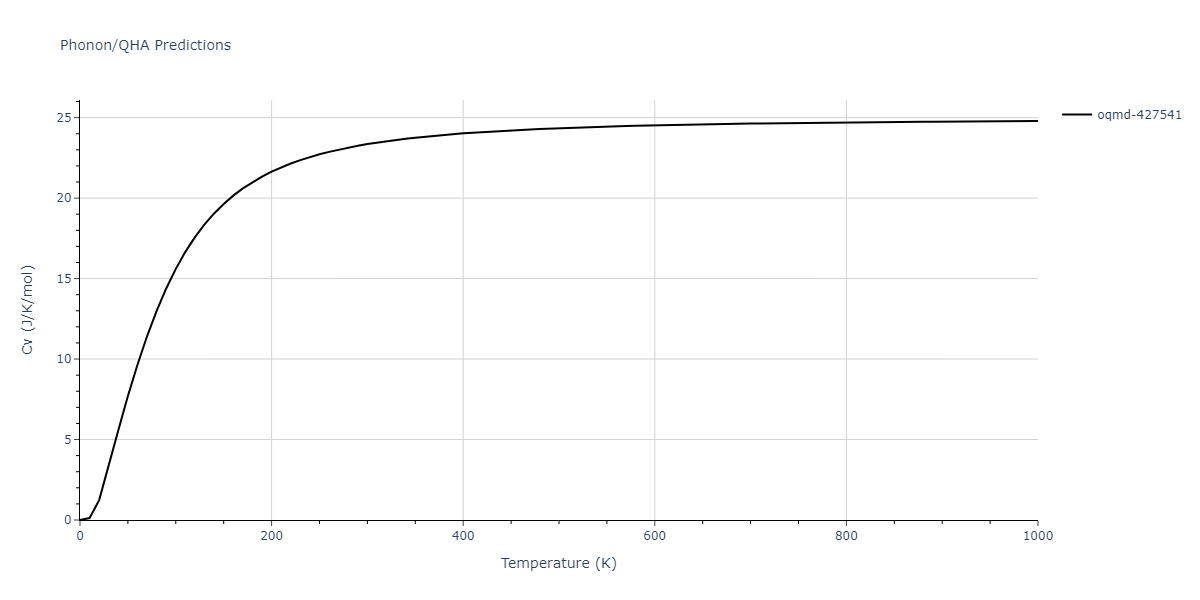 2009--Branicio-P-S--In-P--LAMMPS--ipr1/phonon.In2P3.Cv.png