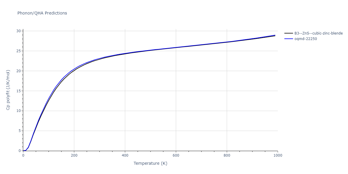 2009--Branicio-P-S--In-P--LAMMPS--ipr1/phonon.InP.Cp-poly.png