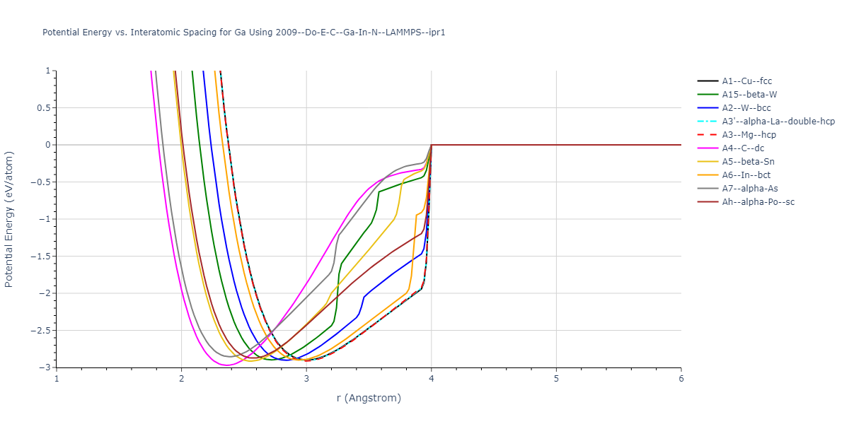 2009--Do-E-C--Ga-In-N--LAMMPS--ipr1/EvsR.Ga