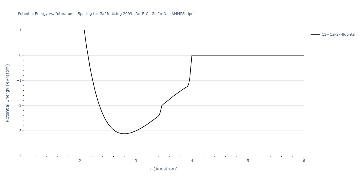 2009--Do-E-C--Ga-In-N--LAMMPS--ipr1/EvsR.Ga2In
