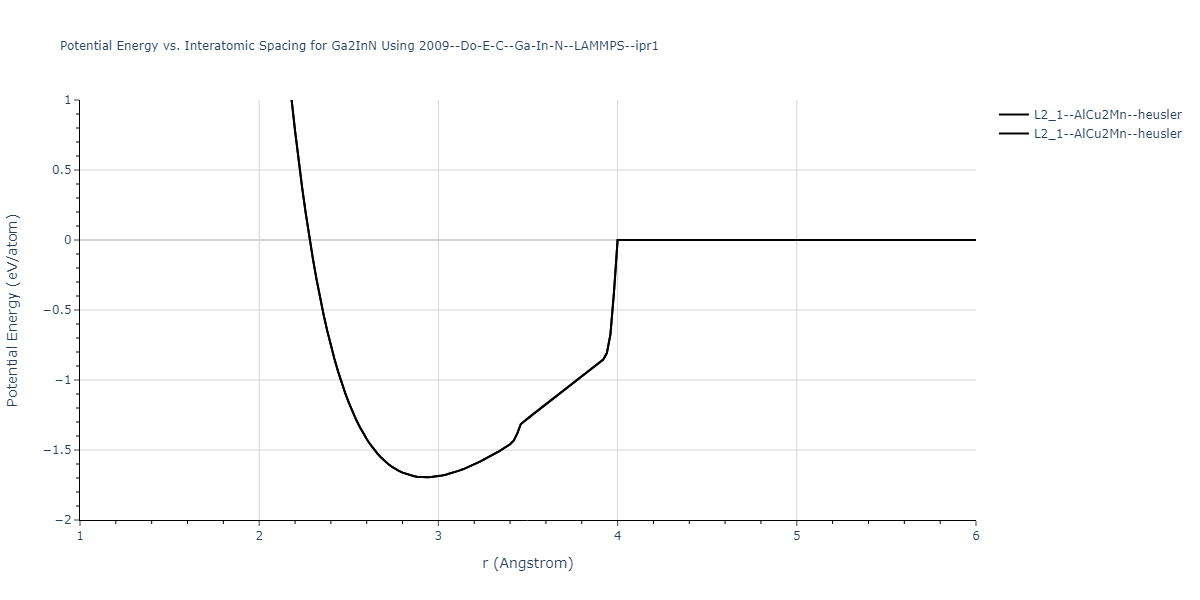 2009--Do-E-C--Ga-In-N--LAMMPS--ipr1/EvsR.Ga2InN