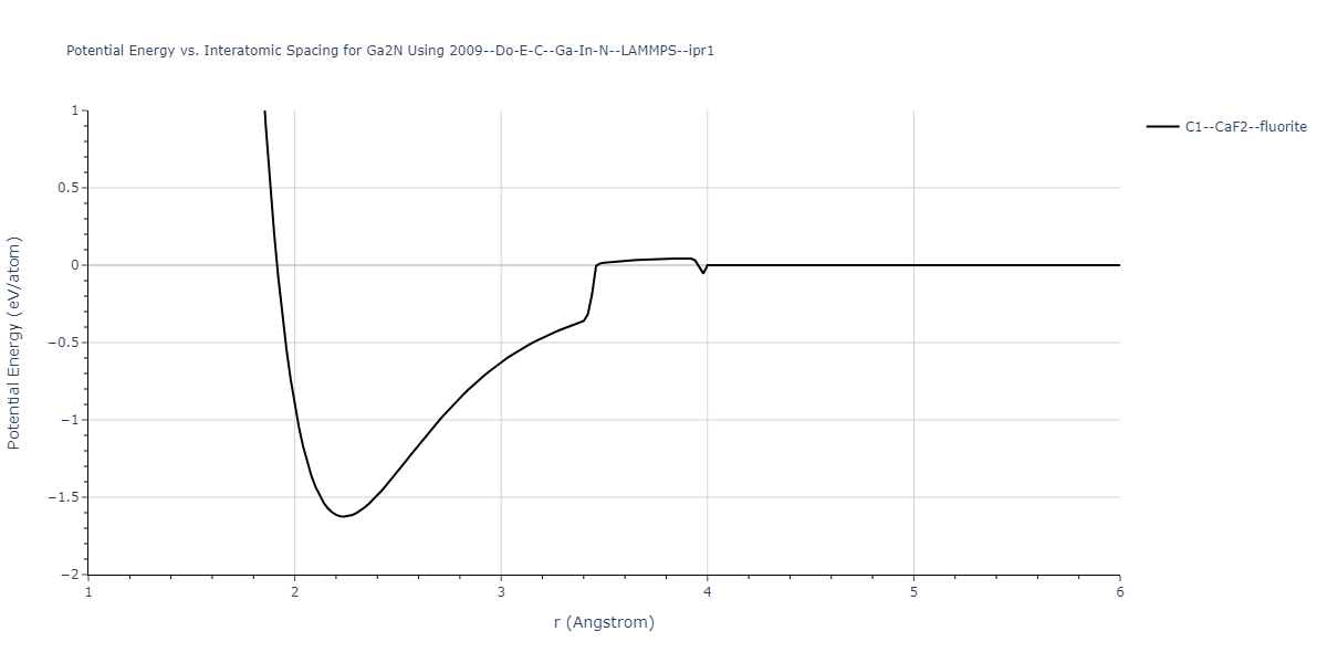 2009--Do-E-C--Ga-In-N--LAMMPS--ipr1/EvsR.Ga2N