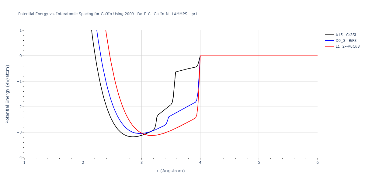 2009--Do-E-C--Ga-In-N--LAMMPS--ipr1/EvsR.Ga3In