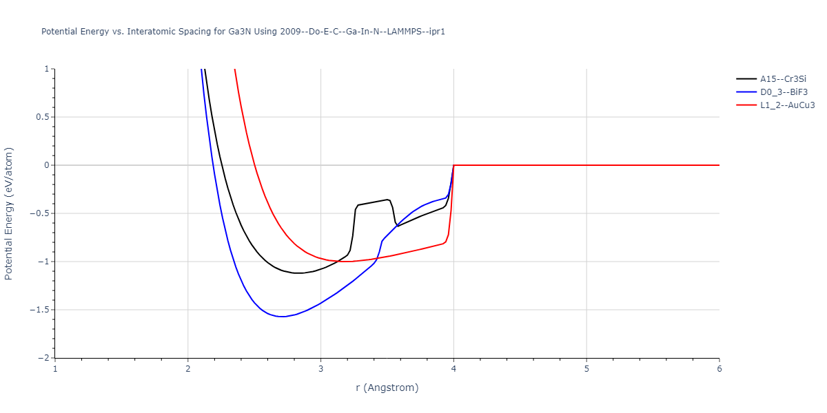 2009--Do-E-C--Ga-In-N--LAMMPS--ipr1/EvsR.Ga3N
