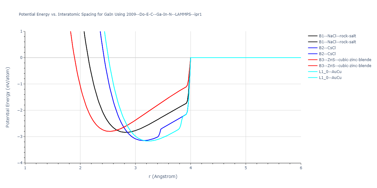 2009--Do-E-C--Ga-In-N--LAMMPS--ipr1/EvsR.GaIn