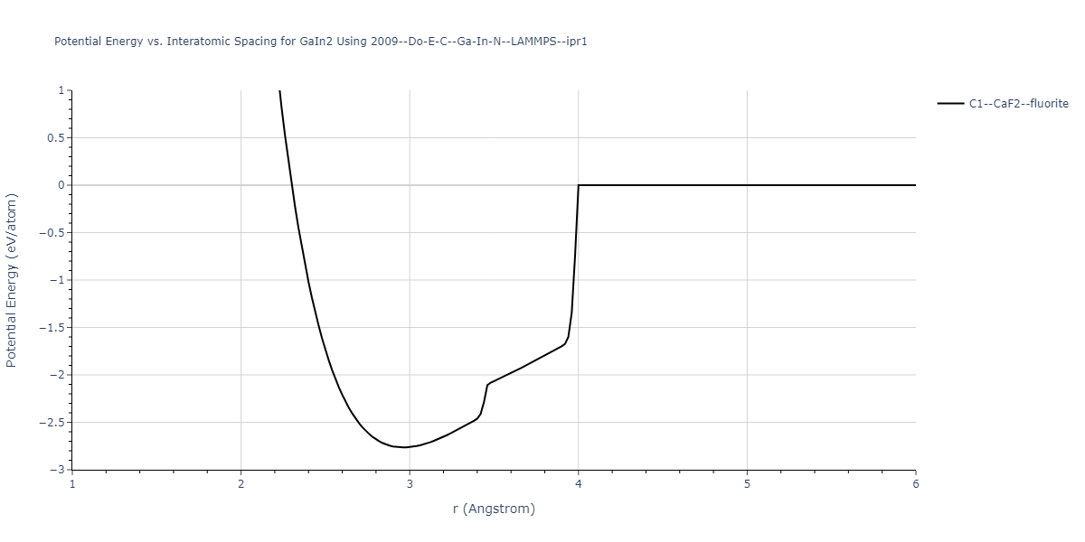 2009--Do-E-C--Ga-In-N--LAMMPS--ipr1/EvsR.GaIn2