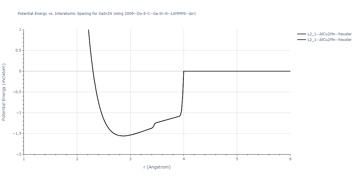 2009--Do-E-C--Ga-In-N--LAMMPS--ipr1/EvsR.GaIn2N