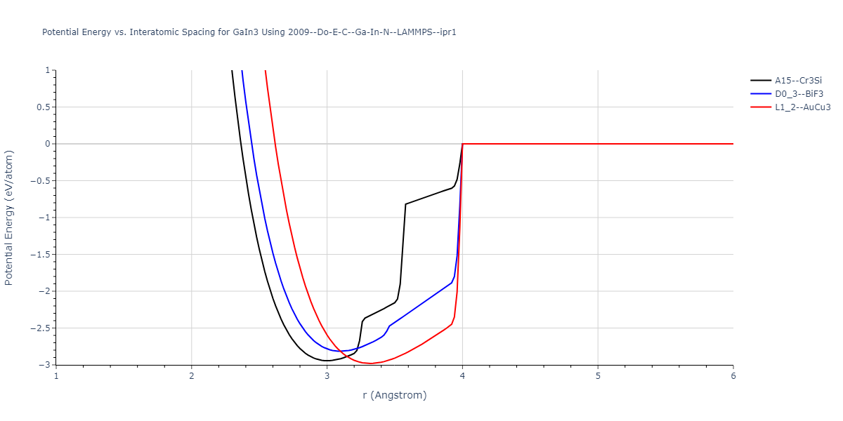 2009--Do-E-C--Ga-In-N--LAMMPS--ipr1/EvsR.GaIn3